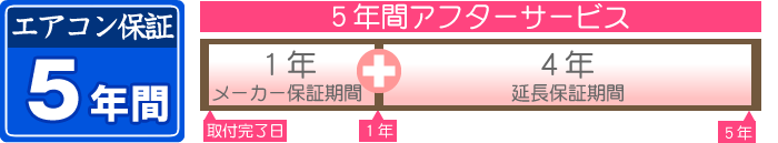 エアコン機器5年保証期間