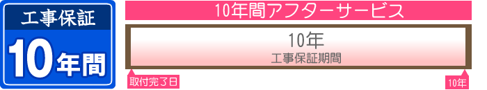エアコン工事10年保証期間